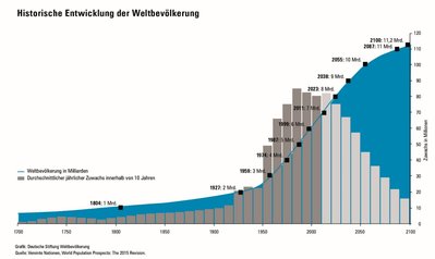 weltbevoelkerung.jpg