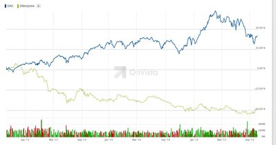 Silber vs, Dax.JPG