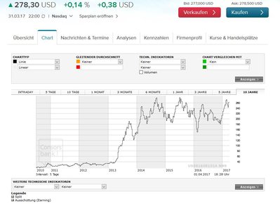 Tesla Nasdaq 10 Jahre.JPG