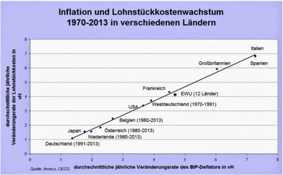 Inflation.JPG