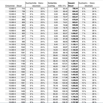 steuertabelle.jpg