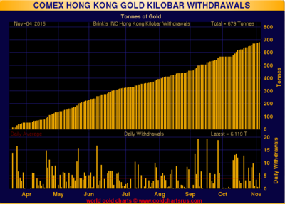 hong-Kong-Kilo-bars-November-4-2015.png