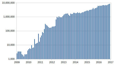 Wiki-bitcoin-1.jpg