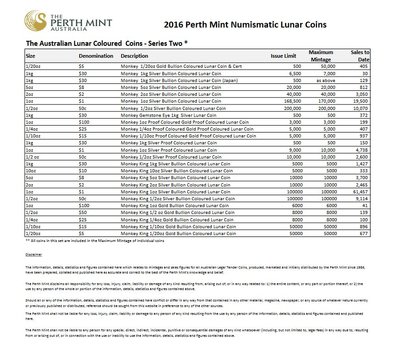 PM Lunar Numismatic.JPG