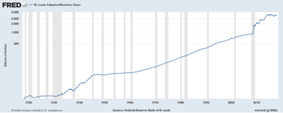 18-02-24 Monetary Base.png