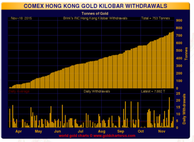 HK 18 Nov 753to.png