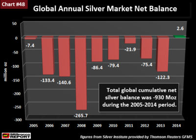 Global-Annual-Silver-Market-Net-Balance.png