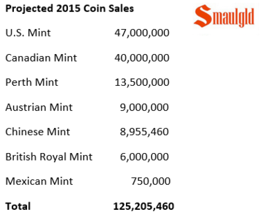 projected-2015-coin-sales-sg-est.png