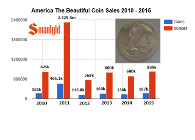 ATB-mintages-2010-2015.png