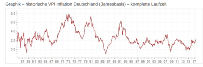 Inflation-langfrist.png