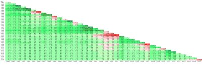 Dex Renditedreieck 1980-2018.jpg