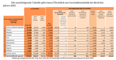 Flcühtlinge.png