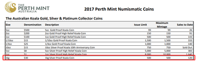 PM Numismatik Koala 2017.png