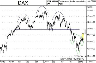 2019_02_20_DAX.jpg