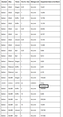 Screenshot_2019-04-09 Freedom of information request - Royal mint.png