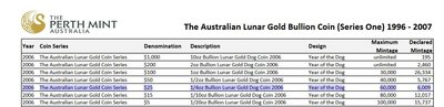 Lunar I Gold Dog.JPG