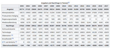 Silber-Angebot-Nachrage.png