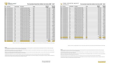 The Australian Koala Silver Bullion Coin Series 2007 - 2017_18.jpg