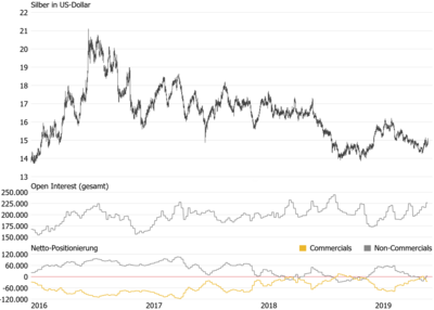 Silber-Terminmarktpositionierung.png
