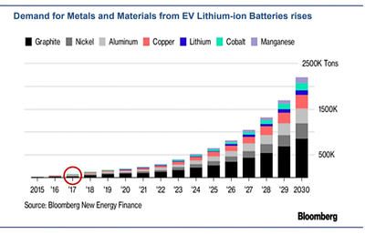 Lithium Ionen Batterien.png