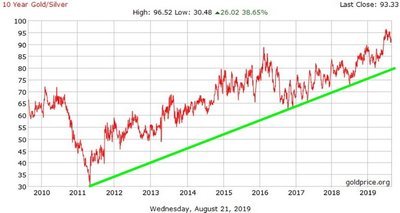 Ratio-Trend.JPG