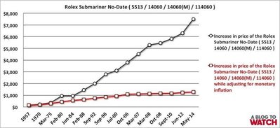 Rolex-Submariner-No-Date-Price-Increase-Chart-1.jpg