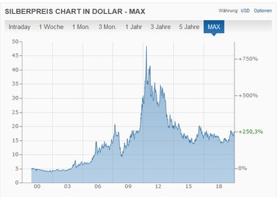 Silber-Chart.jpg