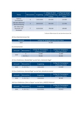 Praegestatistik_2019-002.jpg