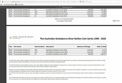 Bullion Kooka 2020.JPG