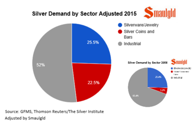 silver-demand-by-sector-smaugld-2015.png
