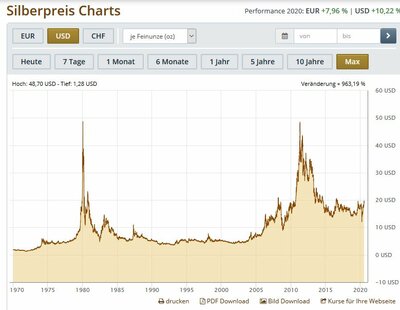 silberchart gold_de.JPG