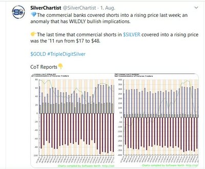 Silvercharts23.jpg