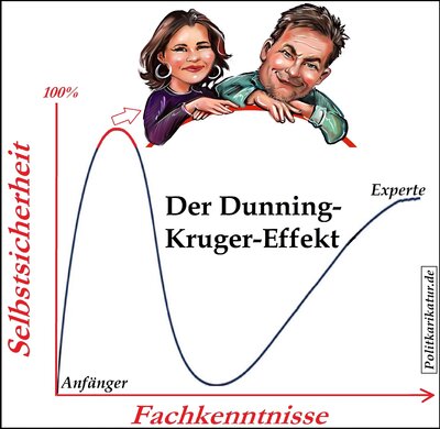 Baerbock-Habeck-dunning-kruger-effekt-politische-karikatur-politkarikatur-karikaturen.jpg