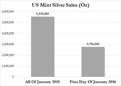 US%20silver%20sales.jpg