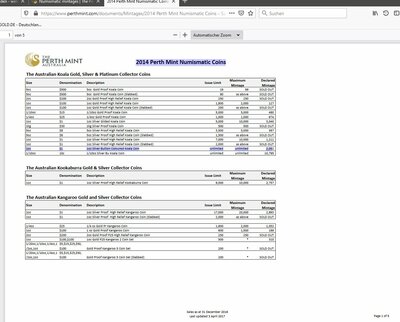 1oz PM Koala 2014 coloured mintages.JPG