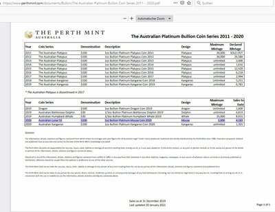 Platin Bullion PM 2019.JPG