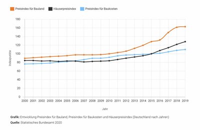 www-aktuelle-grundstueckspreise-de-deutschland.JPG