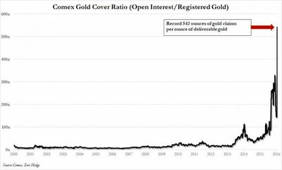 comex gold coverage ratio_0.jpg
