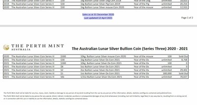 Lunar III Bullion.JPG