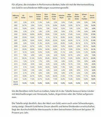 Tabelle Gold.JPG