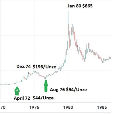 gold-1970er.jpg