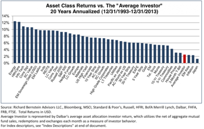 InvestorsVsAssets.png