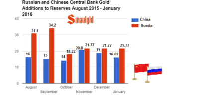 Russia-and-China-2015-2016.png