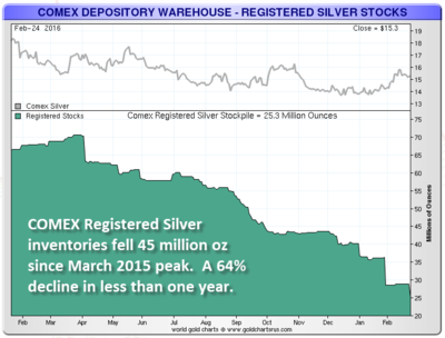 COMEX-REG-SILVER-1-Year-chart-NEW.png