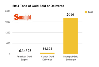 2014-gold-delivered.png
