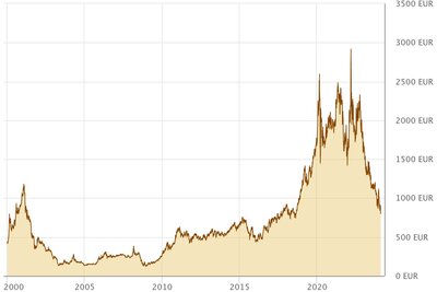 chart.jpeg