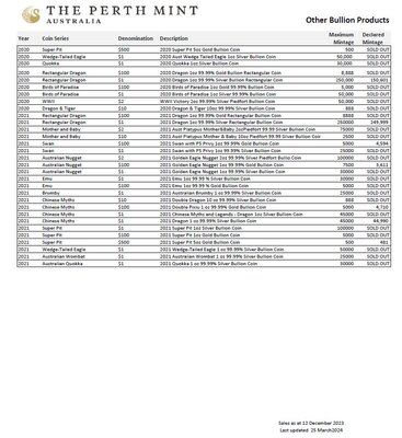 PM Other Bullion 2023.JPG