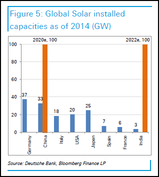 Global-Solar-Power-Installed.png