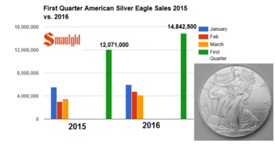 ASE SALES 1. Quartal 2016.png