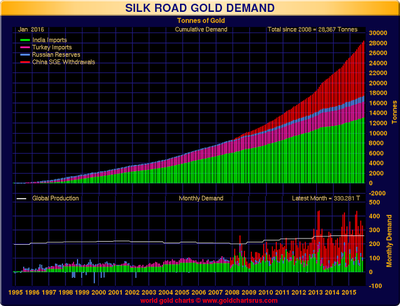 SilkRoadDemand_php.png